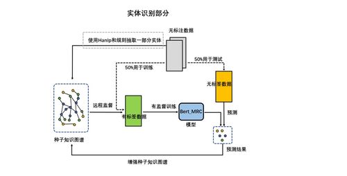 CCKS2020基于本體的金融知識圖譜自動化構建技術評測第五名方法總結