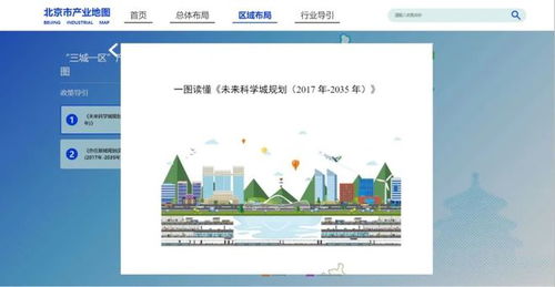 北京首份產業地圖上線 創新資源，一鍵抵達